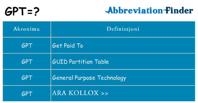 Dak ma gpt joqgħod għal