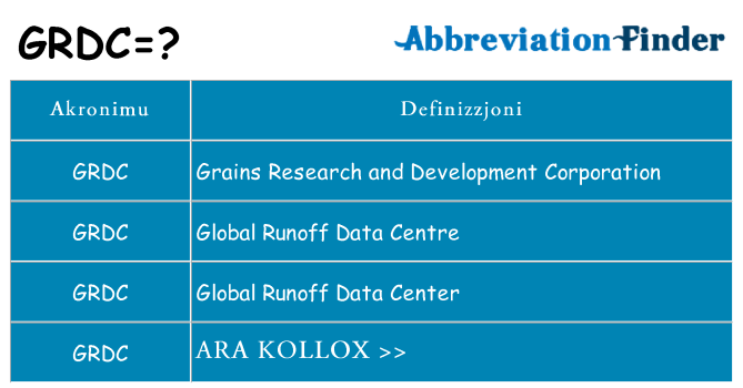 Dak ma grdc joqgħod għal