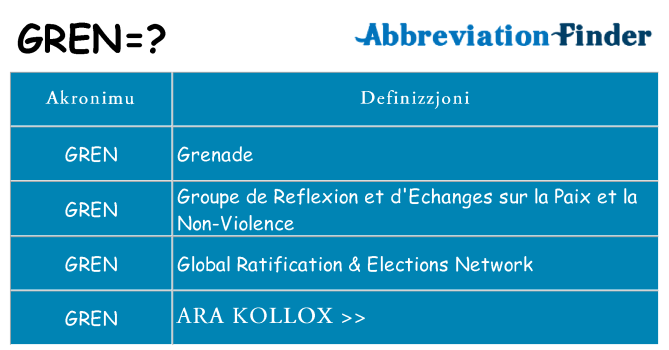 Dak ma gren joqgħod għal