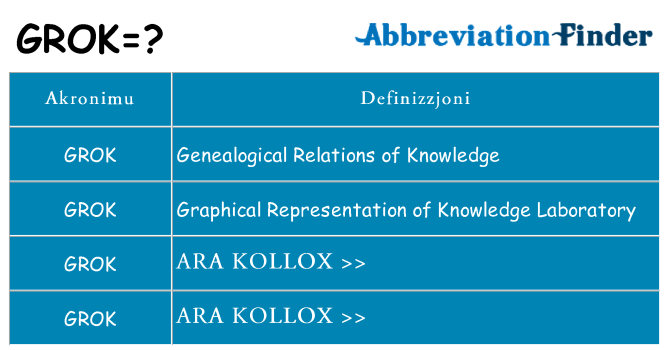 Dak ma grok joqgħod għal