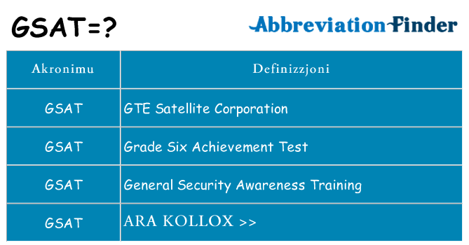 Dak ma gsat joqgħod għal