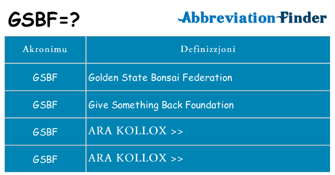 Dak ma gsbf joqgħod għal
