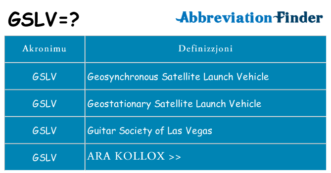 Dak ma gslv joqgħod għal