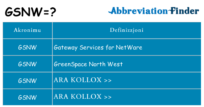 Dak ma gsnw joqgħod għal