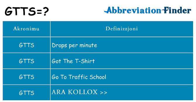 Dak ma gtts joqgħod għal