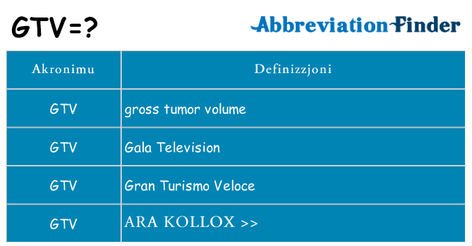 Dak ma gtv joqgħod għal