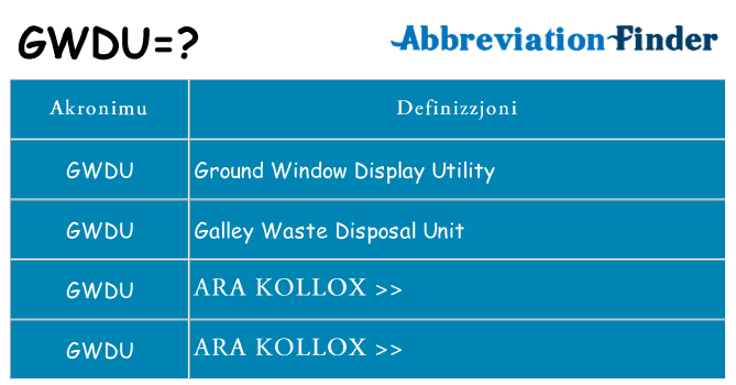 Dak ma gwdu joqgħod għal