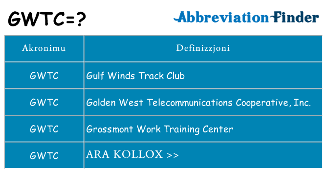 Dak ma gwtc joqgħod għal