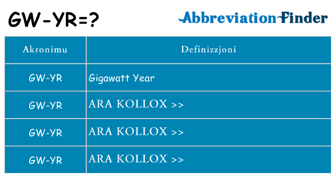 Dak ma gw-yr joqgħod għal