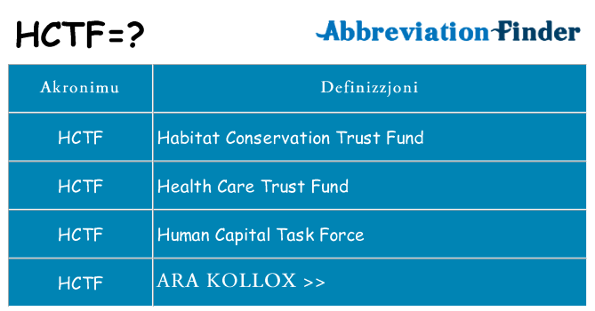 Dak ma hctf joqgħod għal