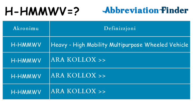 Dak ma h-hmmwv joqgħod għal