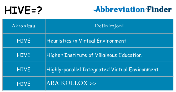 Dak ma hive joqgħod għal