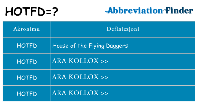 Dak ma hotfd joqgħod għal