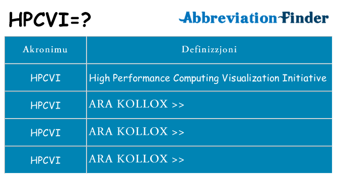 Dak ma hpcvi joqgħod għal