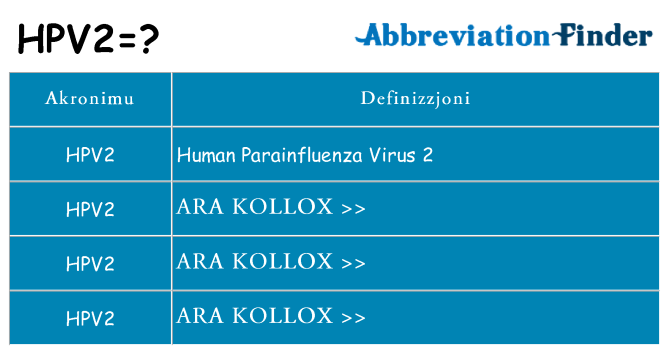 Dak ma hpv2 joqgħod għal