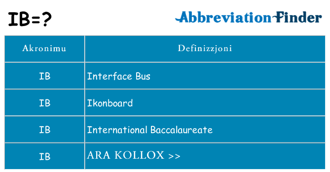 Dak ma ib joqgħod għal