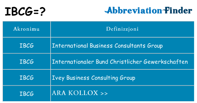 Dak ma ibcg joqgħod għal