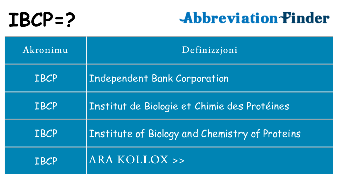 Dak ma ibcp joqgħod għal