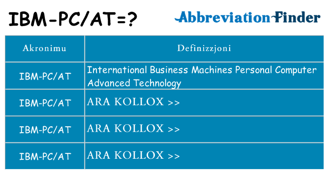 Dak ma ibm-pcat joqgħod għal