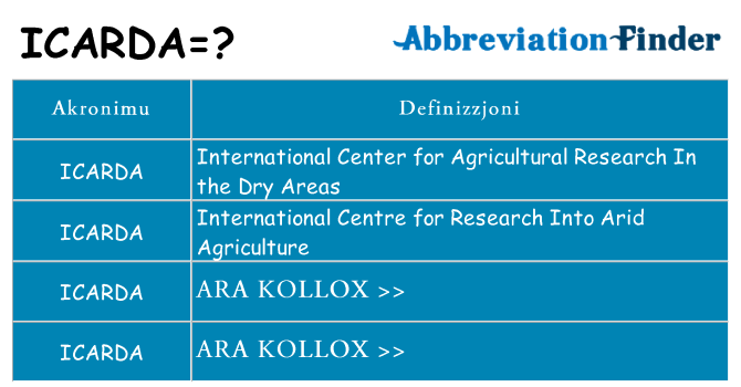 Dak ma icarda joqgħod għal