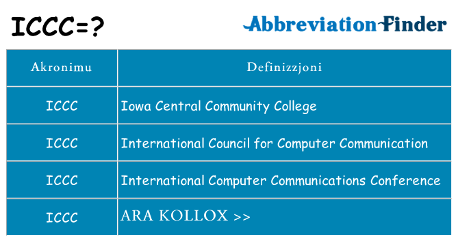 Dak ma iccc joqgħod għal