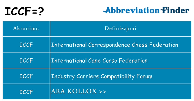 Dak ma iccf joqgħod għal