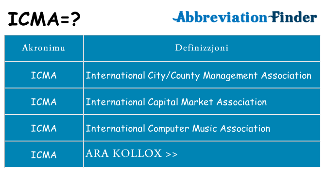 Dak ma icma joqgħod għal