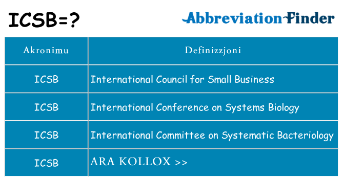 Dak ma icsb joqgħod għal