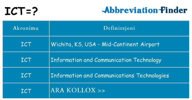 Dak ma ict joqgħod għal