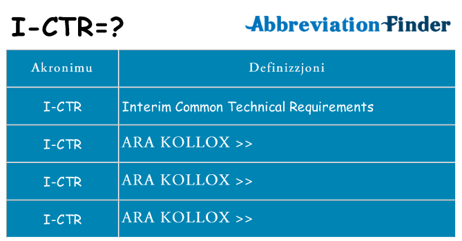 Dak ma i-ctr joqgħod għal