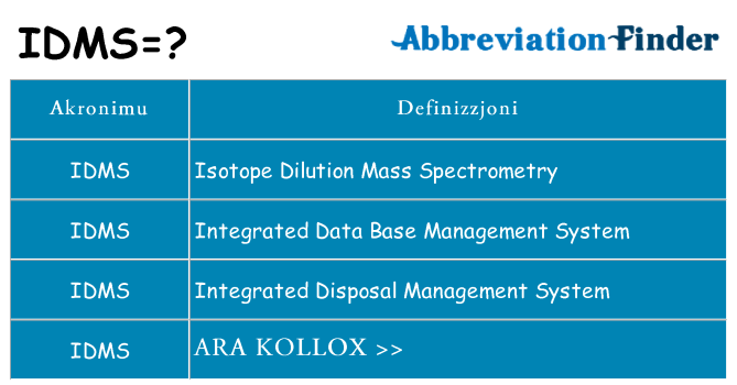 Dak ma idms joqgħod għal