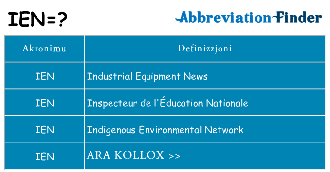 Dak ma ien joqgħod għal