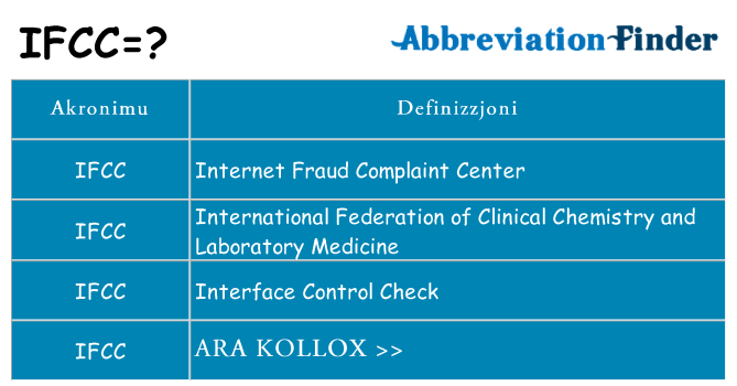 Dak ma ifcc joqgħod għal