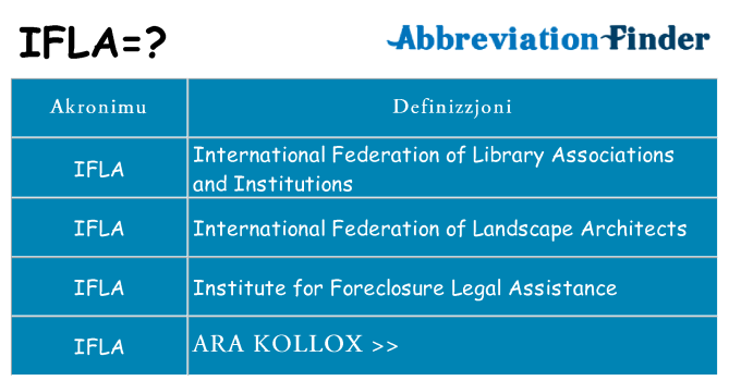 Dak ma ifla joqgħod għal