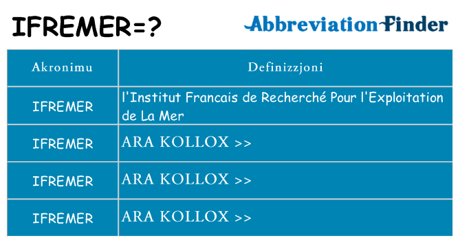 Dak ma ifremer joqgħod għal