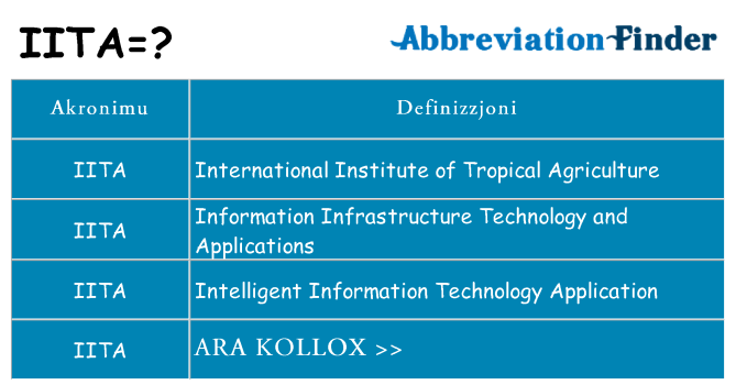 Dak ma iita joqgħod għal