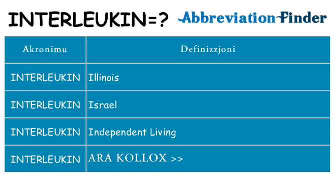 Dak ma interleukin joqgħod għal