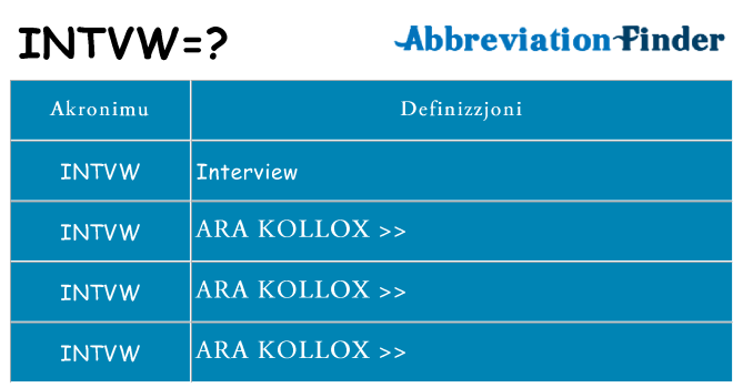 Dak ma intvw joqgħod għal