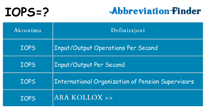 Dak ma iops joqgħod għal