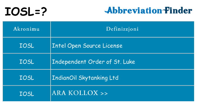 Dak ma iosl joqgħod għal