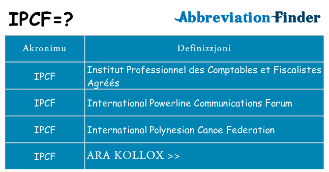 Dak ma ipcf joqgħod għal