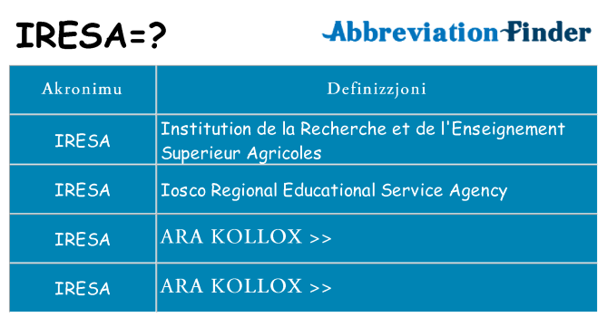 Dak ma iresa joqgħod għal