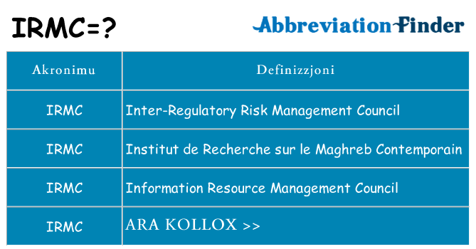 Dak ma irmc joqgħod għal