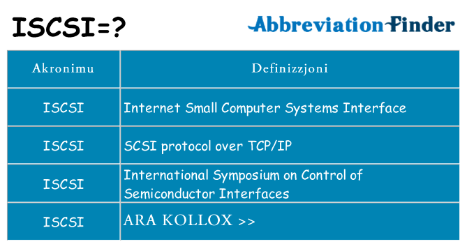Dak ma iscsi joqgħod għal