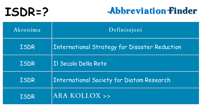 Dak ma isdr joqgħod għal