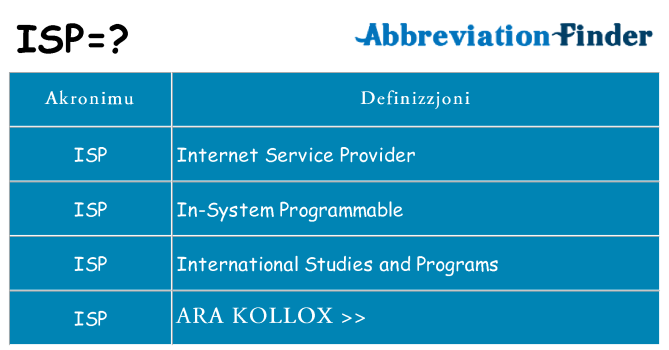 Dak ma isp joqgħod għal