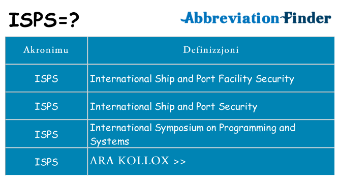 Dak ma isps joqgħod għal