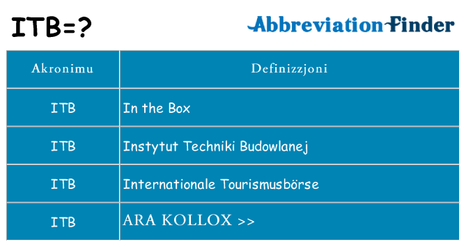 Dak ma itb joqgħod għal