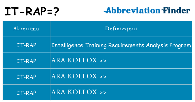 Dak ma it-rap joqgħod għal