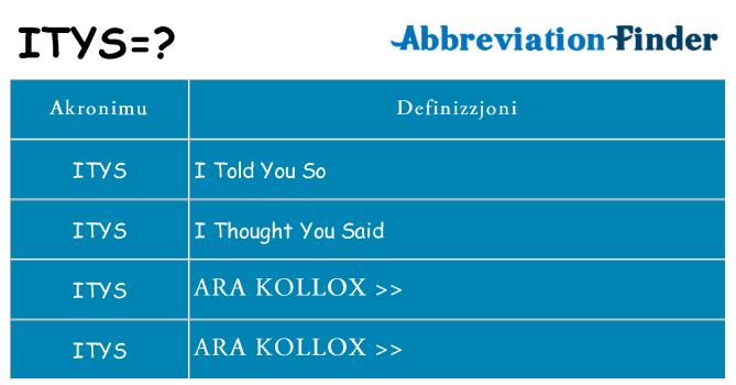 Dak ma itys joqgħod għal